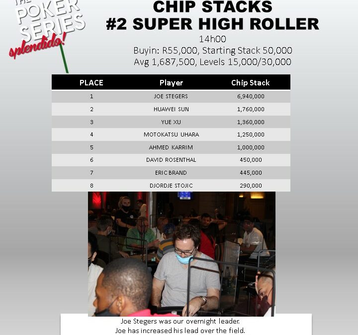 Latest Chipcounts!!!