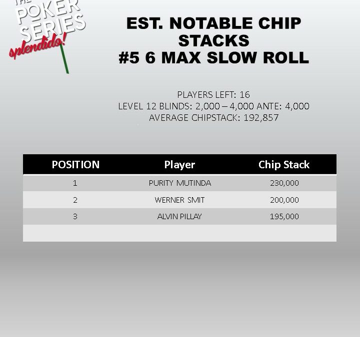 Notable Chip Stacks!
