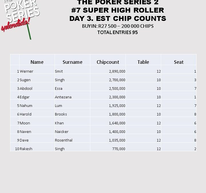 Latest Chipcounts!