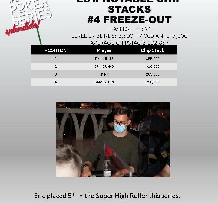 Notable Chip Stacks
