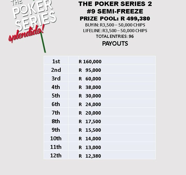 Prizepool & payouts!