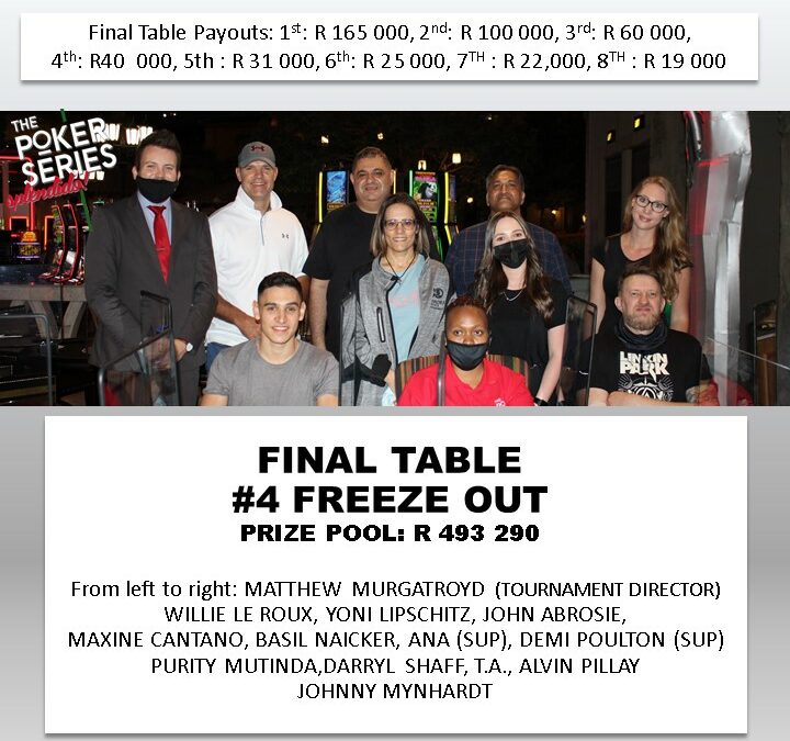 Ladies and Gentleman The Final Table!