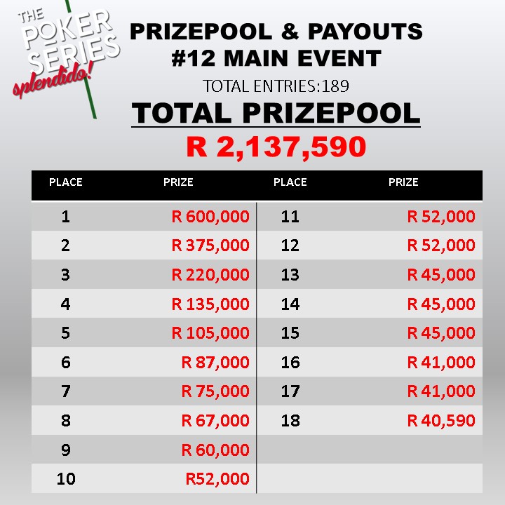 PRIZEPOOL