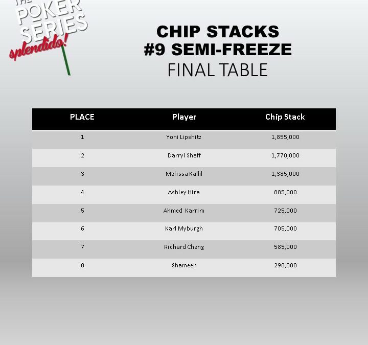 Latest Chipcounts!