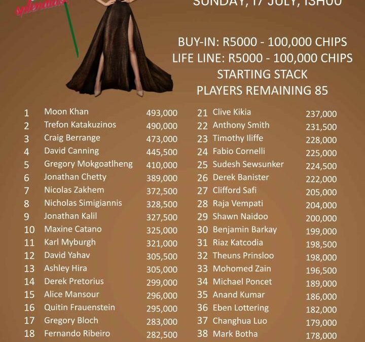Day 2 of #2 The Classic R5000 semi freeze starts at 12h00