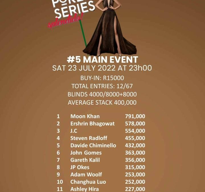 Main Event Chip Counts