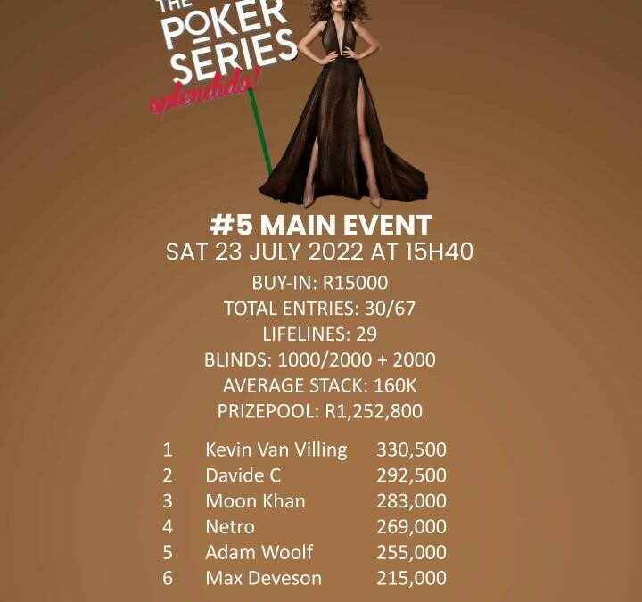 Splendido Main Event – Notable Chip Stacks.