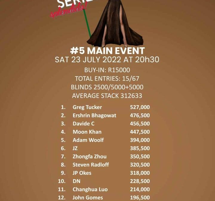 Splendido Main Event. Chip Counts at the Dinner Break.