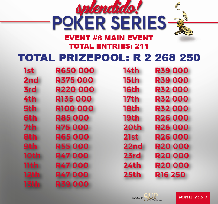 The Payouts are out!