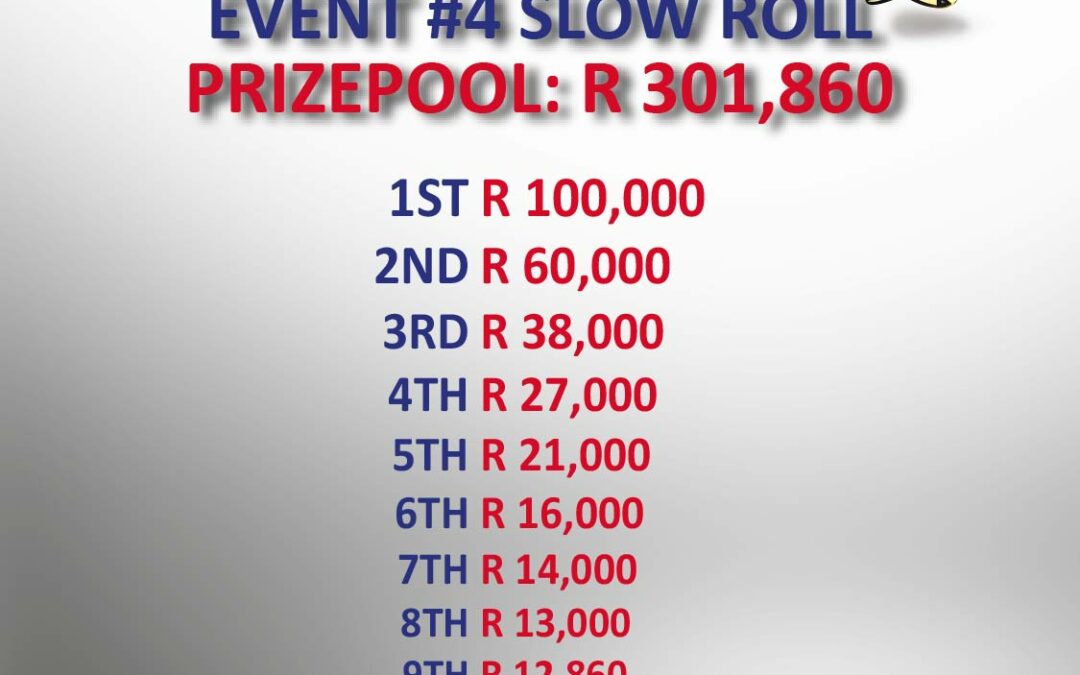 The Total Prize Pool has been released