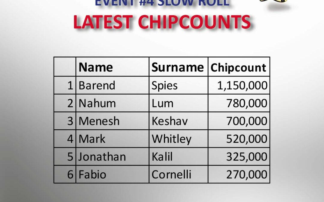 Latest ChipCounts